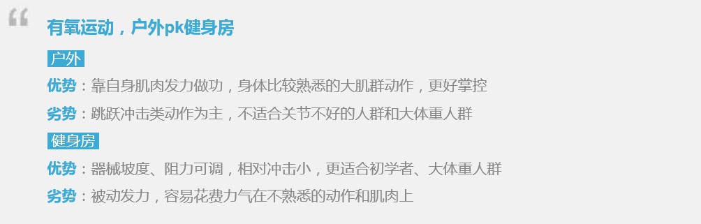 健身房和户外的抗阻训练，运动效果大pk！