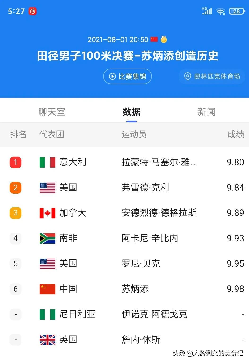 坚持每天带营养健身餐_健身每天食物_健身每天摄入营养