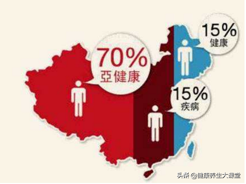 亚健康怎办治疗_治疗亚健康最好的方法_如何治疗亚健康呢