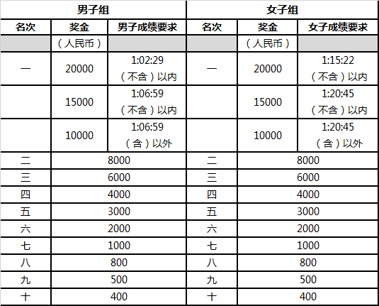 半程马拉松奖项_仙林半程马拉松奖牌_马拉松半马奖牌